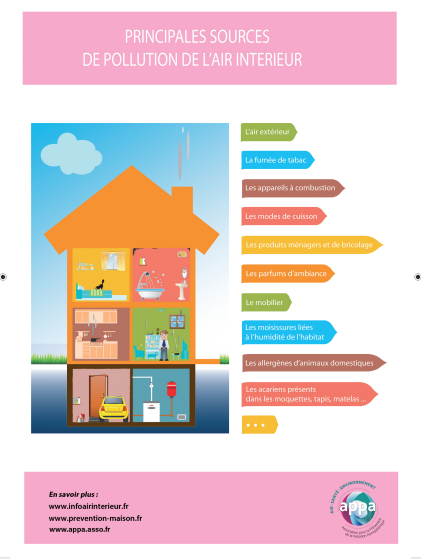 La qualité de l'air intérieur, Plateforme Ressource